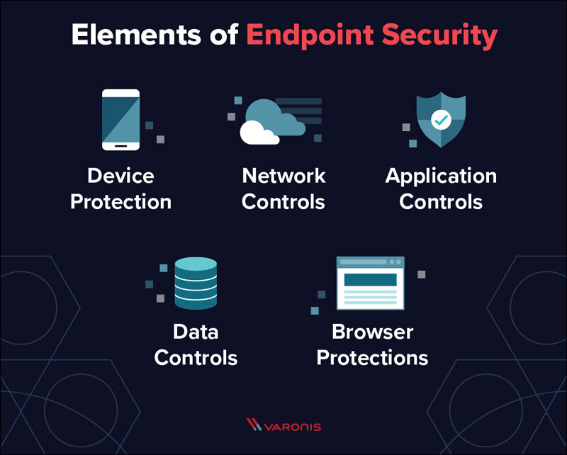 Endpoint Security