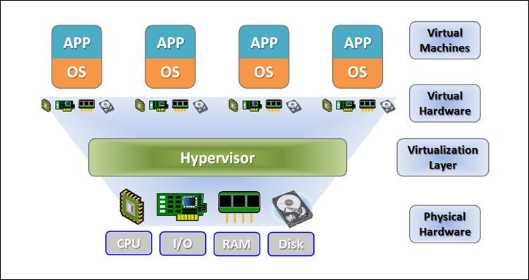 Data center