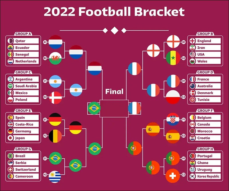 World Cup 2022 prediction: Brazil picked as winners by Alan Turing  Institute model