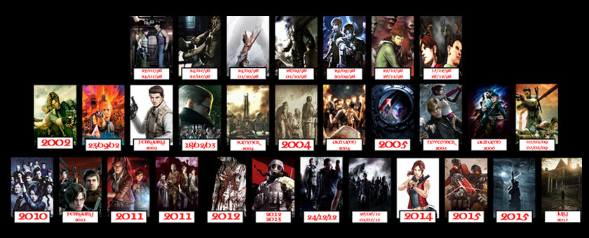 All Resident Evil games in order