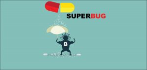 Superbugs