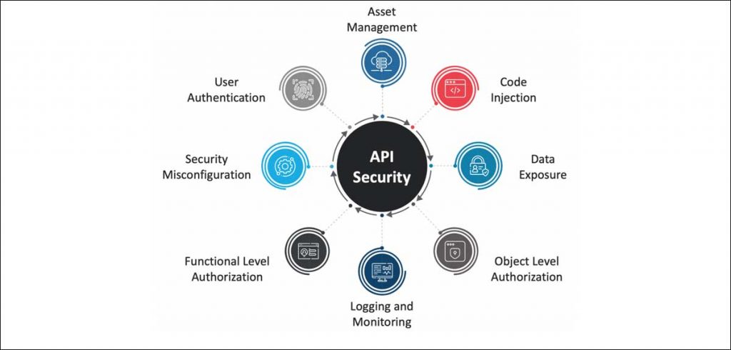 API Security