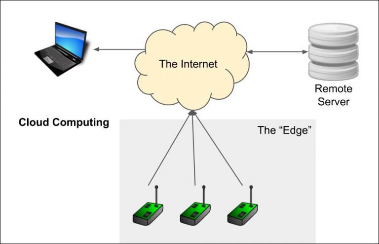 Tiny Tech, Big Impact: Edge AI and TinyML are revolutionising data ...