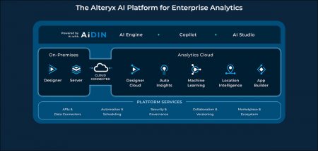 Alteryx